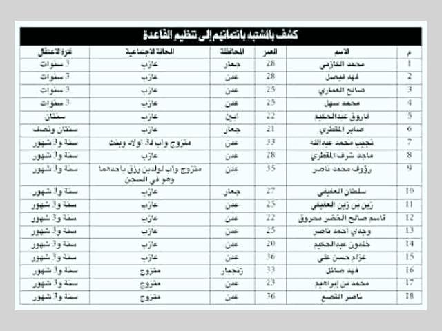 "النداء" تقتحم قضبان سجني البحث الجنائي والمركزي بعدن